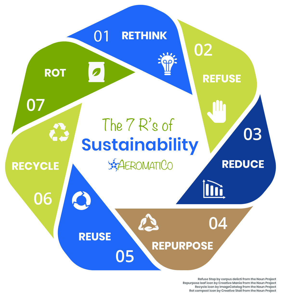 Sustainability - Brooklyn Bridge Park